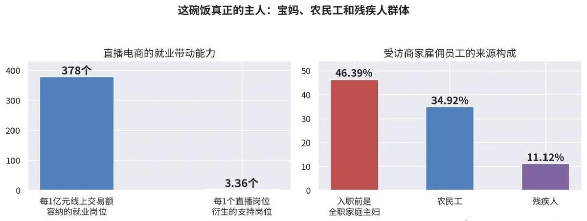 直播明星最近热点话题有哪些内容,_名人带货合规问题_直播带货选品风险